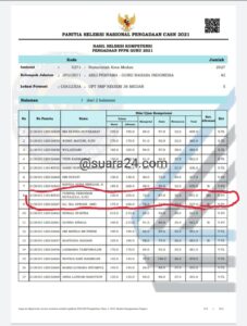 Lulus Passing Grade Dan Mendapatkan Rangking 2, Guru Honorer K2 Ini Terkejut Saat Pengumuman PPKK