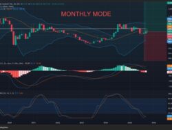 Analisa Saham Malindo Feedmill Harga 2500–3000 Target 500% Berdasarkan Fundamental Valuasi & Teknikal