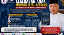Kekerasan Anak Semakin Banyak di Deli Serdang, Anak di Deli Serdang Rawan Kekerasan Minim Perlindungan