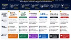 Comparing 6 Marketing Agencies in Bali: Which Agency Solves Your Biggest Business Problem?